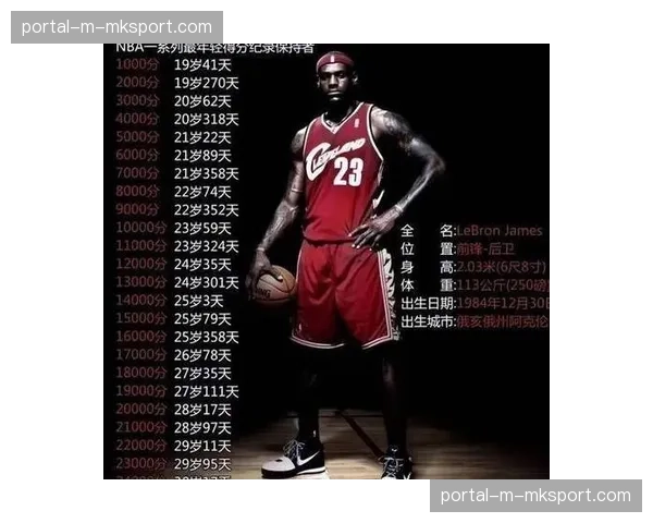 特写：勒布朗·詹姆斯生涯总得分突破45000分后的更衣室时刻